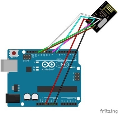 NRF24 Arduino - Raspberry Pi - Arduino - E-ELEKTRONIC | TECNOLOGÍA_aal66 | Scoop.it