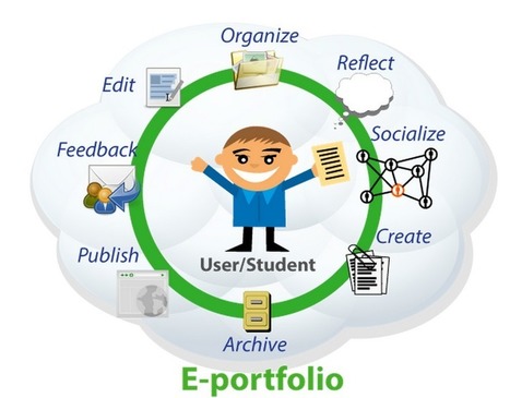 Excellent Rubric for Using Digital Portfolios in Class | TIC & Educación | Scoop.it