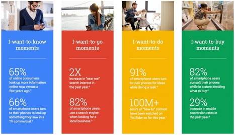 Retailers, boostez votre taux de conversion sur web mobile grâce aux Progressive Web Apps | Devops for Growth | Scoop.it