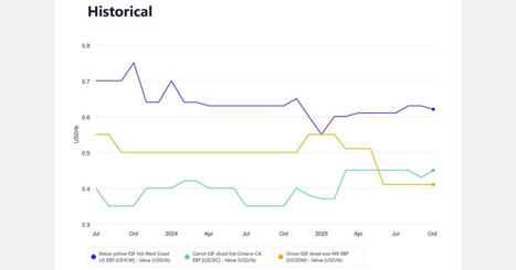 US: Removes tariffs on selected imported vegetables | AM&Eacute;RIQUES | Scoop.it