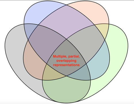 Constructivism is a theory of learning, not a theory of pedagogy. Neuroscience explains why this is important | Educación a Distancia y TIC | Scoop.it