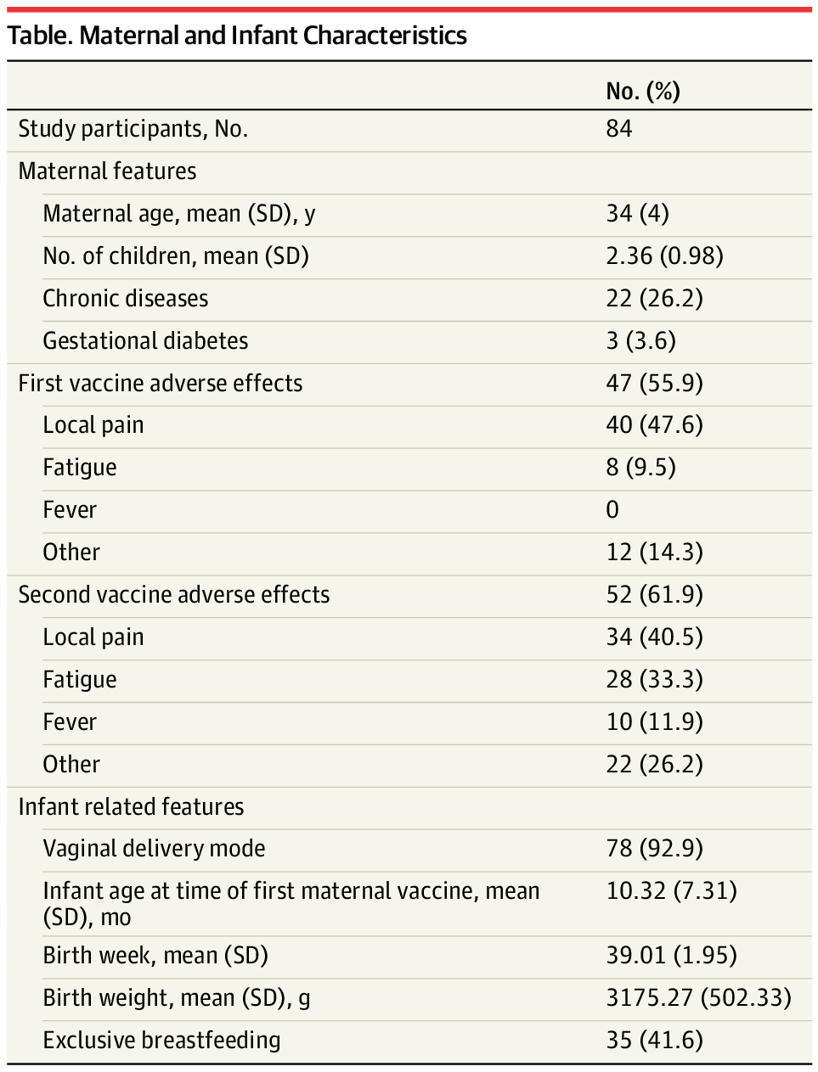SARSCoV2Specific Antibodies in Breast