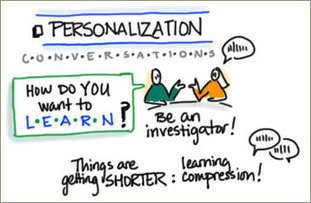 Five Graphic Takeaways from “Learning 2013″ | P O C: Présentation Originale des Connaissances | Scoop.it