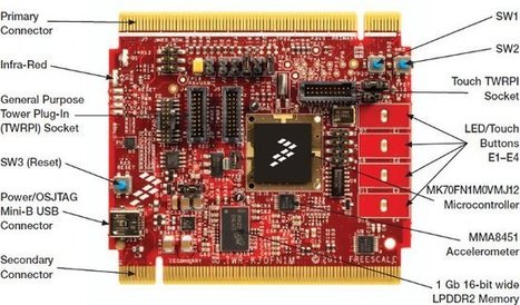 uClinux Running on Freescale Kinetis K70 MCU (Cortex-M4) Module | Embedded Systems News | Scoop.it