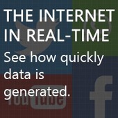 In the last 30 seconds there were 1,565,880 Facebook likes. | 21st century educational news, tips & tricks | Scoop.it