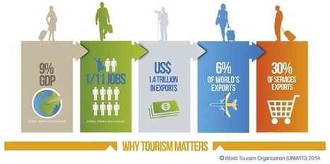Why tourism? | World Tourism Organization UNWTO | GTAV AC:G Y9 - Geographies of interconnections | Scoop.it