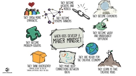 The Maker Monday Challenge: Begin Each Week on a Creative Note | iPads, MakerEd and More  in Education | Scoop.it