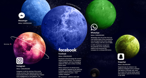 The Social Media Universe: 2018 | Stage 4 Interconnections | Scoop.it