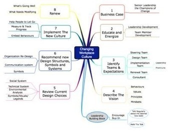 An Organization Redesign Process: Redesigning Your Workplace For High Performance | How Change Affects Organizational Structures | Scoop.it