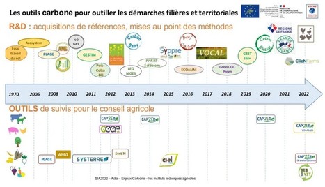 Enjeux carbone : progresser avec des outils de suivi pour le conseil agricole | Lait de Normandie... et d'ailleurs | Scoop.it