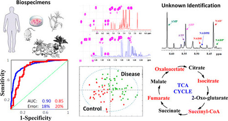 Recent Advances in NMR-Based Metabolomics  | Natural Products Chemistry Breaking News | Scoop.it