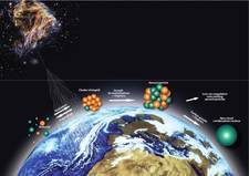 Cloud : le Cern sur la piste d'un lien entre rayons cosmiques et climat | Planète DDurable | Scoop.it
