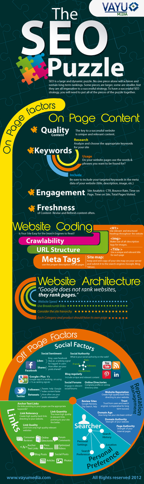 The SEO Puzzle: The Most Important Pieces [Infographic] | Freakinthecage Webdesign Lesetips | Scoop.it