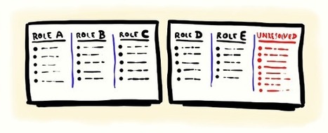 Crisp's Blog » Role Expectation Mapping | Devops for Growth | Scoop.it