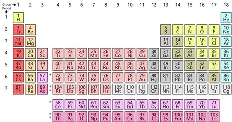 2019: The International Year of the Periodic Table of Elements | Amazing Science | Scoop.it