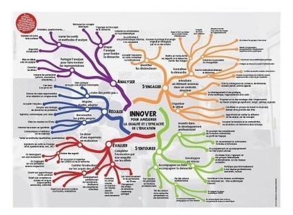 » Carte heuristique de l’innovation - Lettres et Cartes Heuristiques | Machines Pensantes | Scoop.it