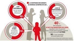 Les Enfants de Divorcés seront-ils des Adultes Perturbés ? Que deviennent-ils ? | Droit | Scoop.it