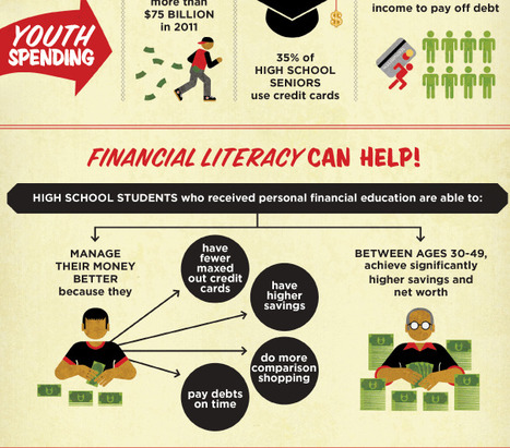Infographic: The Value of Financial Literacy | Digital Delights - Digital Tribes | Scoop.it