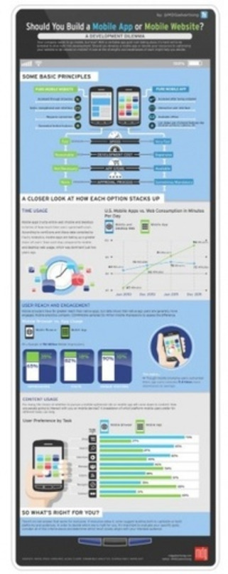 Thinking of Creating an App for your School? | Teaching history with ICT | Scoop.it