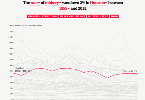 Etats-Unis : explorer les stats de la criminalité | Journalisme graphique | Scoop.it