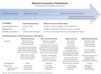 Broader Perspective: A New Kind of Economic Philosophy: Network Economies of Abundance | Peer2Politics | Scoop.it