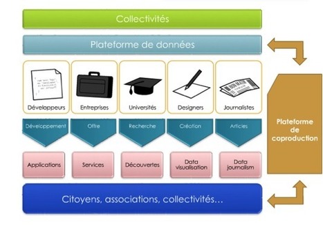 10 bonnes raisons pour que les communicants publics s’intéressent (enfin) à l’open data | Blog-territorial | Collectivités territoriales et médias sociaux : | Scoop.it