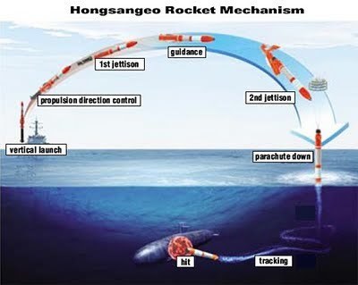 Corée du Sud : encore un échec de tirs de missile anti sous-marins Hongsangeo (Red Shark) | DEFENSE NEWS | Scoop.it