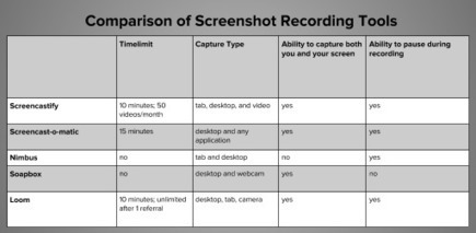 Comparison of Screencasting Tools | Information and digital literacy in education via the digital path | Scoop.it