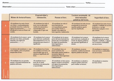 ¿Un cronómetro,… o mejor una RÚBRICA para medir la fluidez lectora? | Recursos para la orientación educativa | Scoop.it