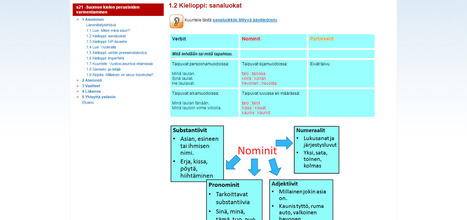 Internetix - Lukion ja peruskoulun kursseja | 1Uutiset - Lukemisen t&auml;hden | Scoop.it
