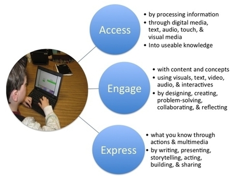 UDL Guides Personalized Learning | E-Learning-Inclusivo (Mashup) | Scoop.it