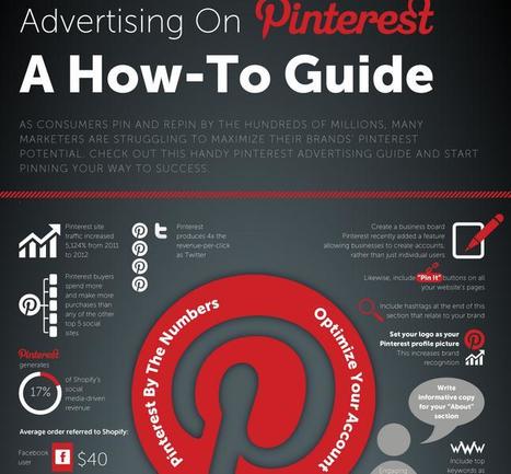 A Marketer's Guide To Pinterest | World's Best Infographics | Scoop.it
