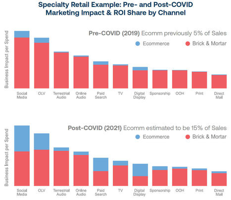 How 2020 altered the TV landscape | About Television as a Medium | Scoop.it