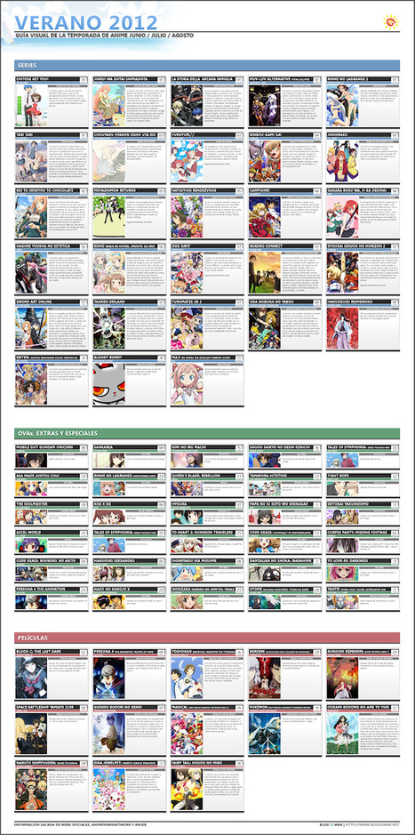 Tabla de la temporada de anime Verano 2012 | Noticias Anime [es] | Scoop.it