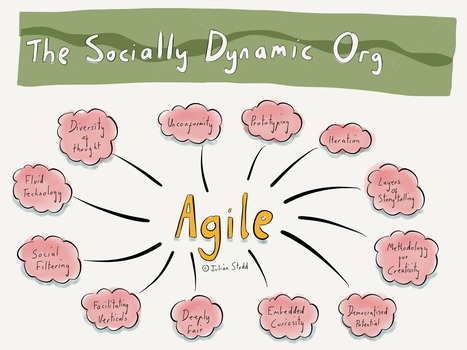 Agile Through Design | #HR #RRHH Making love and making personal #branding #leadership | Scoop.it