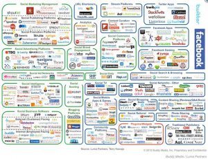 Sem y SEO para todos los p&uacute;blicos #ActitudSocial #MasterRedesUNED | El rinc&oacute;n del Social Media | Scoop.it