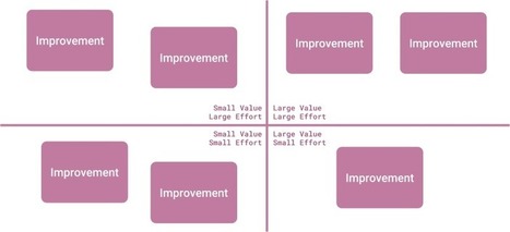 Going from a Value Stream Map to Value Stream Optimisation — Xebia Blog | Devops for Growth | Scoop.it