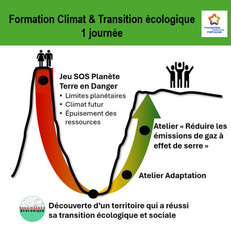 Formation Climat & Transition &eacute;cologique -&nbsp;Montpellier M&eacute;diterran&eacute;e M&eacute;tropole | Biodiversit&eacute; | Scoop.it
