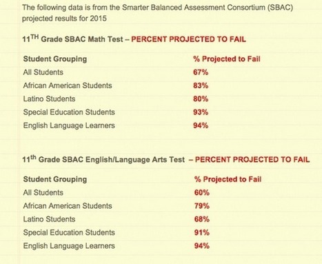 Critical Questions About Computerized Assessments and #SmarterBalanced #SBAC Scores | College and Career-Ready Standards for School Leaders | Scoop.it