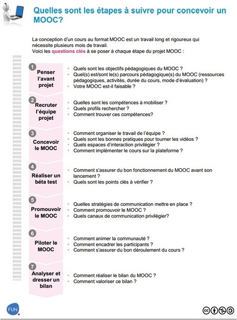 9 guides méthodologiques pour concevoir et mett... | IPAD, un nuevo concepto socio-educativo! | Scoop.it