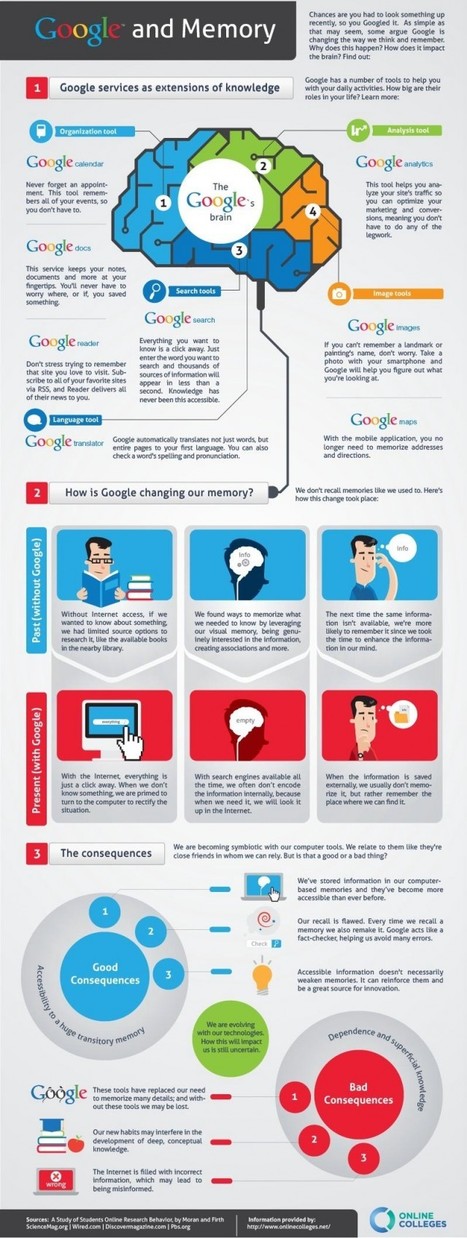 Is Google Making us E-tards? [infographic] | Daily Infographic | Eclectic Technology | Scoop.it