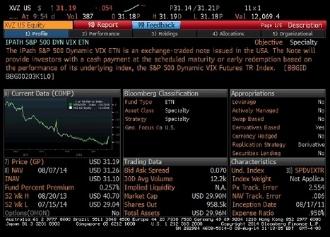 Tips On How To Trade A Less Liquid ETF | Smart Beta & Enhanced Indices | Scoop.it