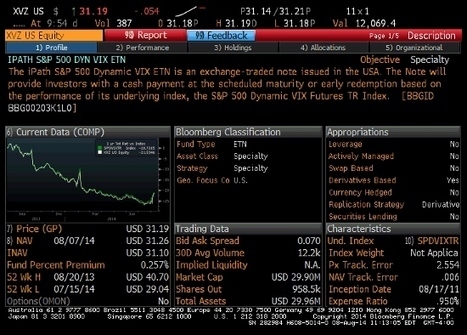 Tips On How To Trade A Less Liquid ETF | Smart Beta & Enhanced Indices | Scoop.it