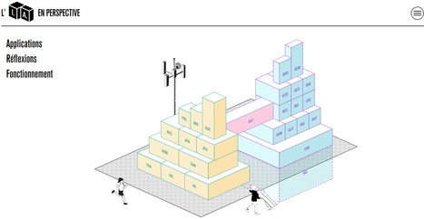IA EN PERSPECTIVE | Elevage et num&eacute;rique | Scoop.it