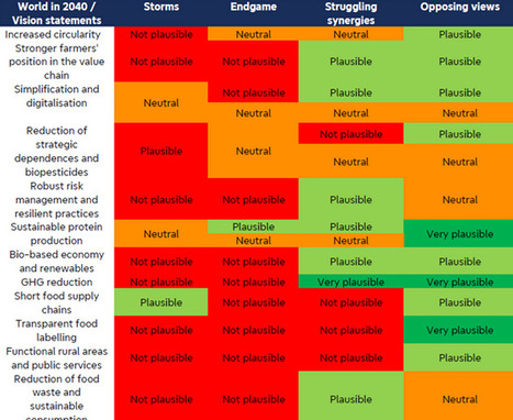 La « vision européenne pour l’agriculture et l’alimentation » confrontée aux scénarios prospectifs mondiaux à l’horizon 2040 | AGROALIMENTAIRE | Scoop.it