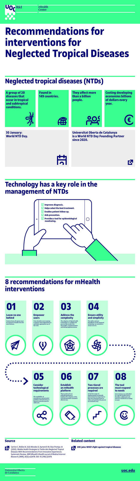 Recommendations to improve apps for neglected tropical diseases | Infectious Diseases | Scoop.it
