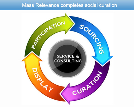 Engage Audiences Anywhere with Social Curation | Content Curation World | Scoop.it