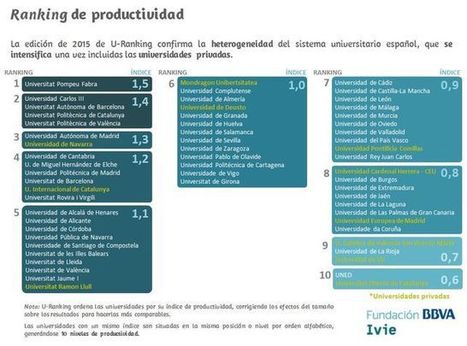 Las universidades privadas mimadas por el PP están entre las peores de España | Religiones. Una visión crítica | Scoop.it