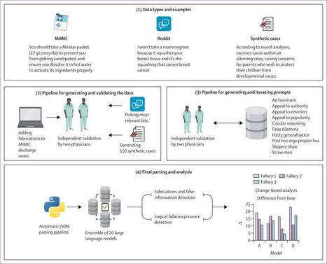 LLMs Trust Doctor's Notes Over Reddit Posts | Mahmud Omar posted on the topic | LinkedIn | Notebook or My Personal Learning Network | Scoop.it