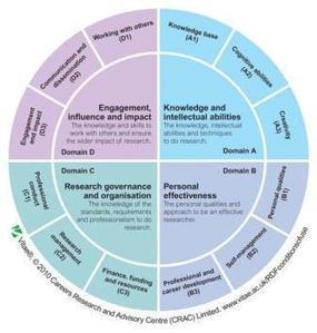 Vitae Researcher Development Framework - www.vitae.ac.uk/researchers | Information and digital literacy in education via the digital path | Scoop.it